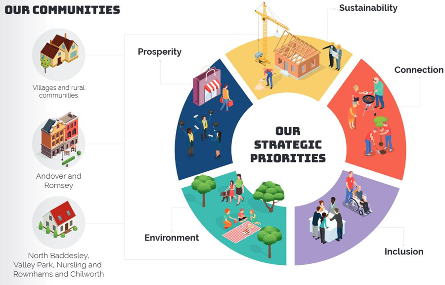 Our approach